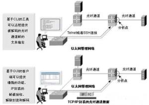 計算機網(wǎng)絡(luò)通信與設(shè)備租賃 現(xiàn)代企業(yè)高效運營的雙重保障